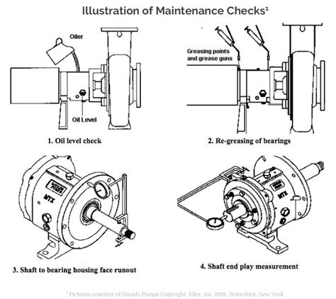 equipment close troubleshooting operations maintenance close centrifugal pump|centrifugal pump maintenance.